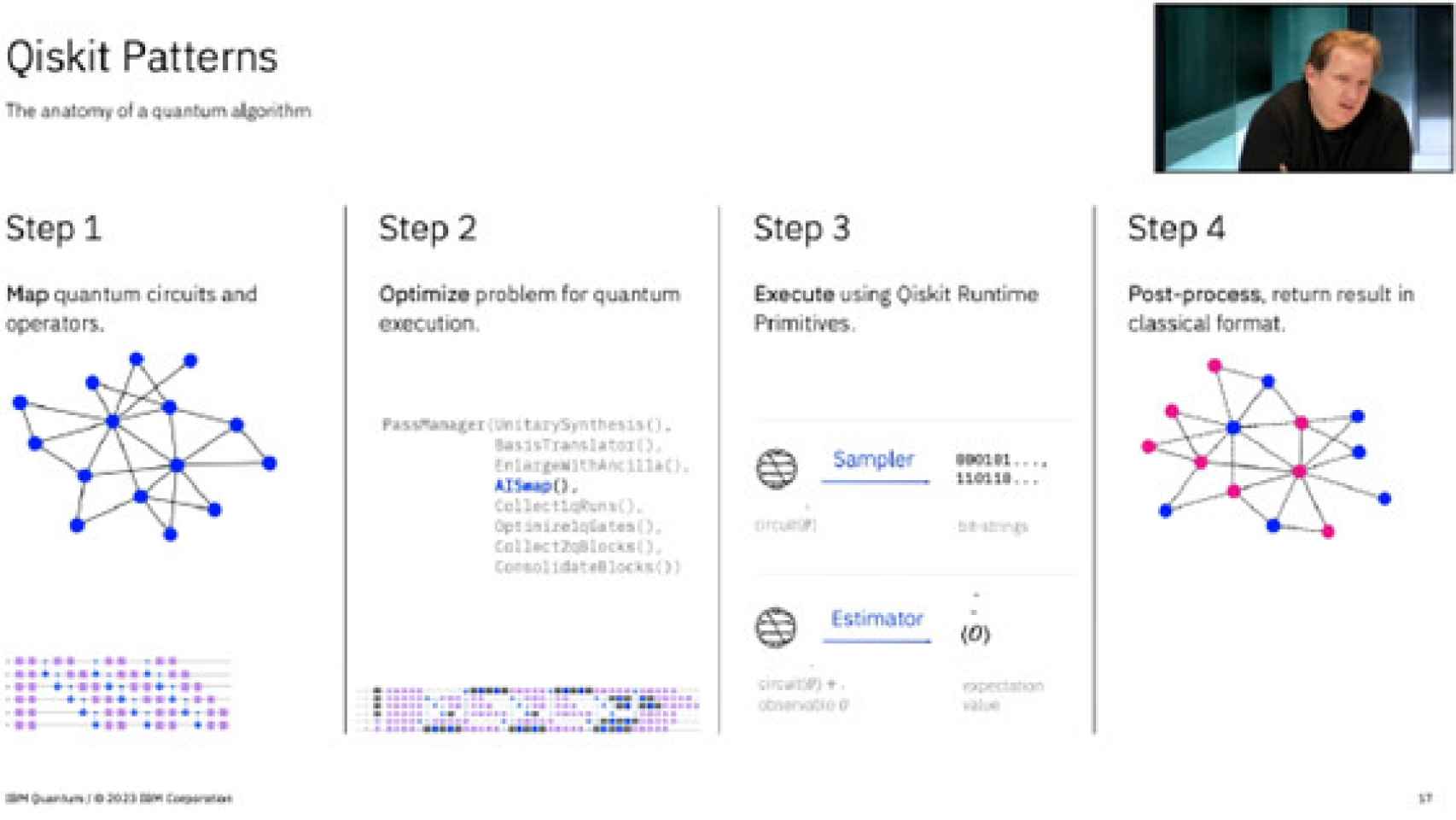 Detalle de la operativa de Qiskit 1.0, la plataforma de desarrollo de algoritmos cuánticos de IBM.