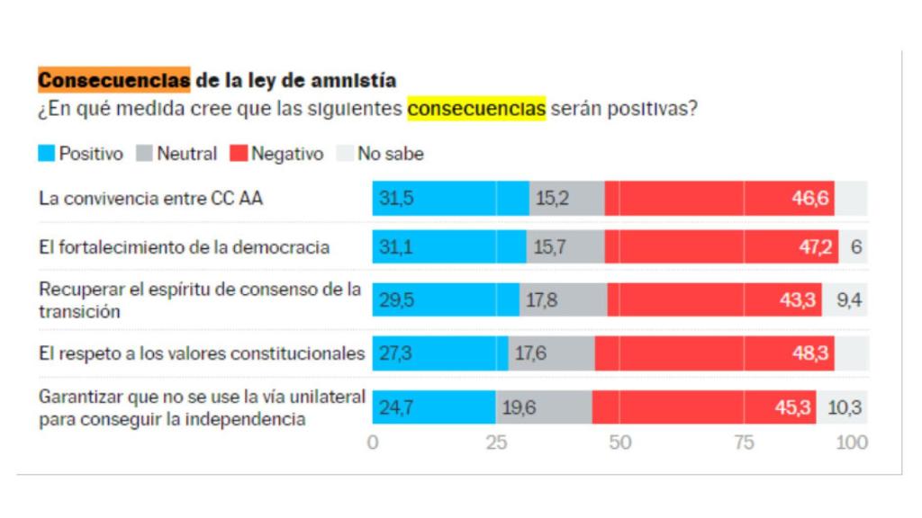 Gráfico publicado este lunes por el diario 'El País'.