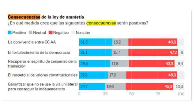Gráfico publicado este lunes por el diario 'El País'.