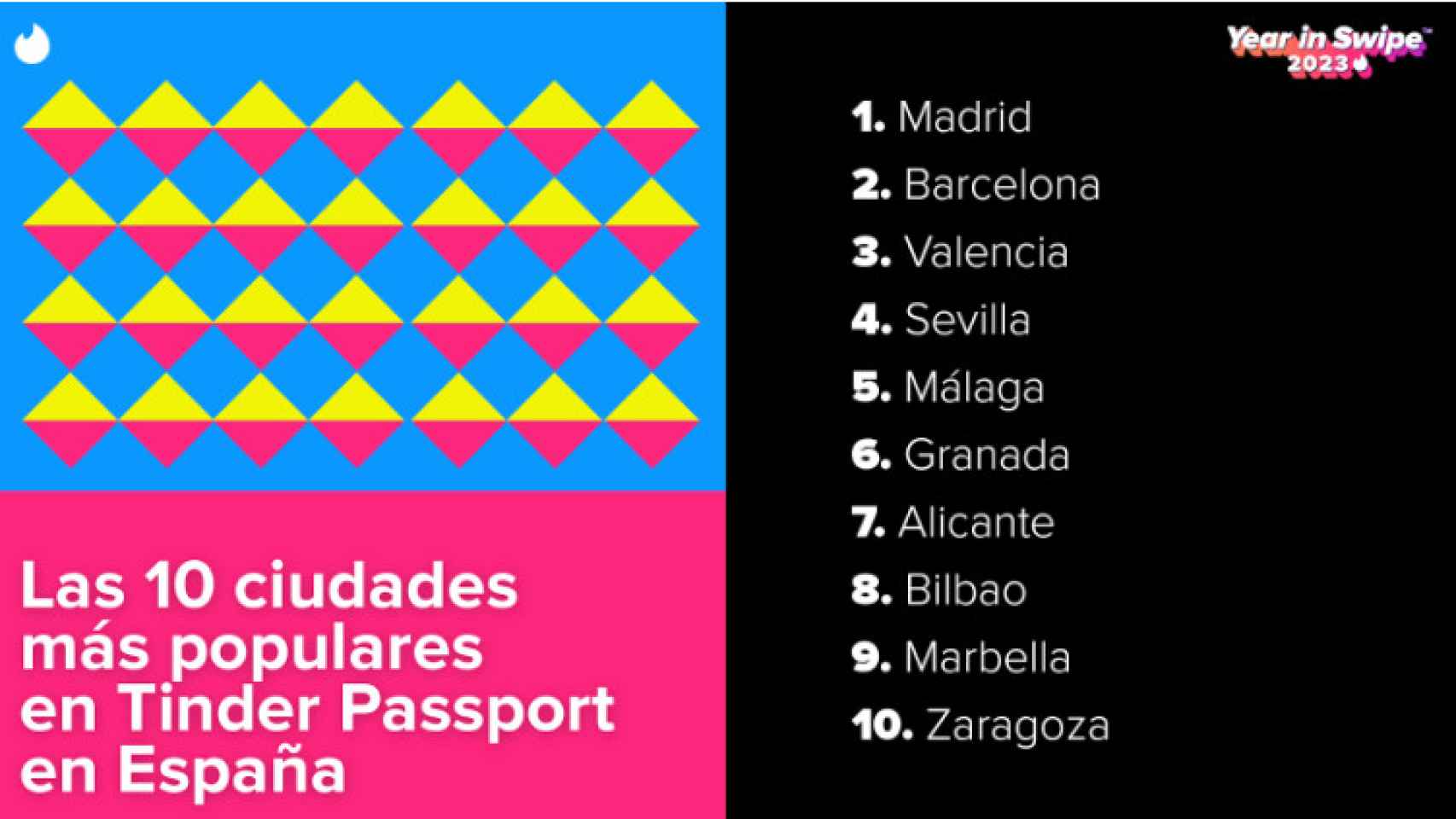 Ciudades de España más populares en Tinder Passport.