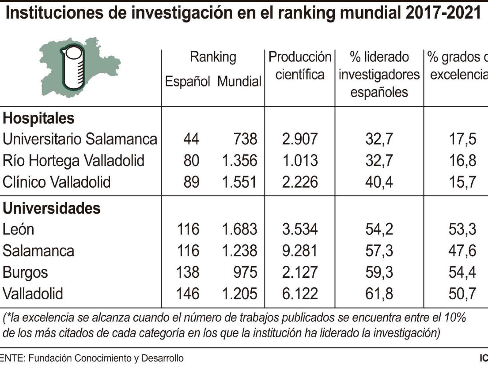 Datos de Hospitales de Castilla y León