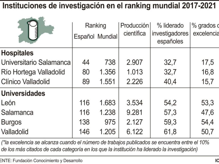 Datos de Hospitales de Castilla y León