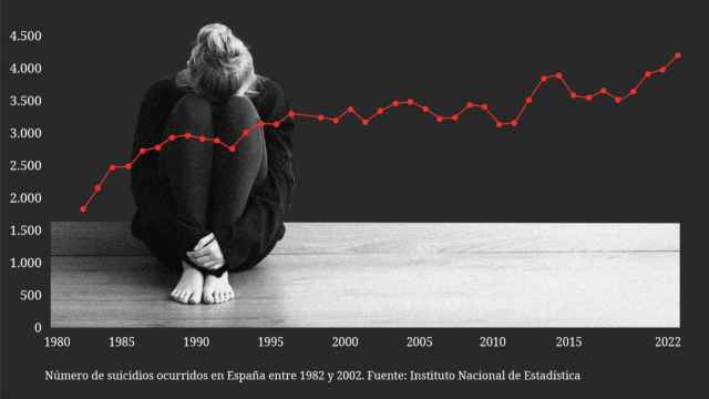 La inacabable escalada del suicidio en España: las muertes autoinflingidas crecen un 45% en 40 años