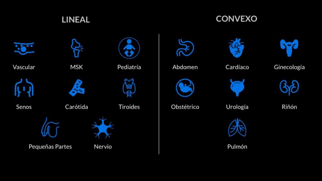 Pruebas disponibles con EagleView