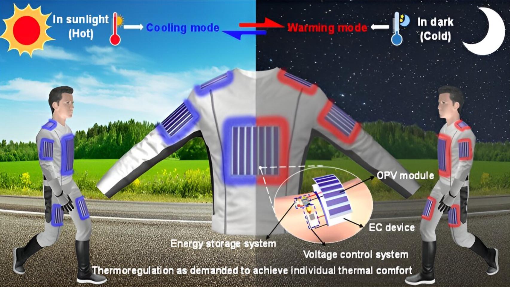 La ropa con energía solar que regula tu temperatura.