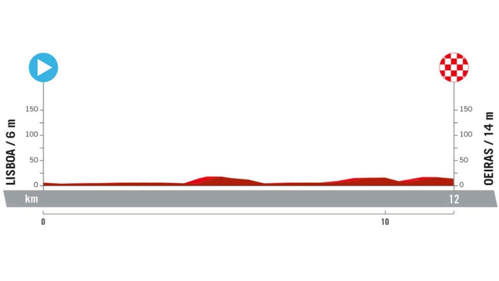 Etapa 1 de La Vuelta 2024.