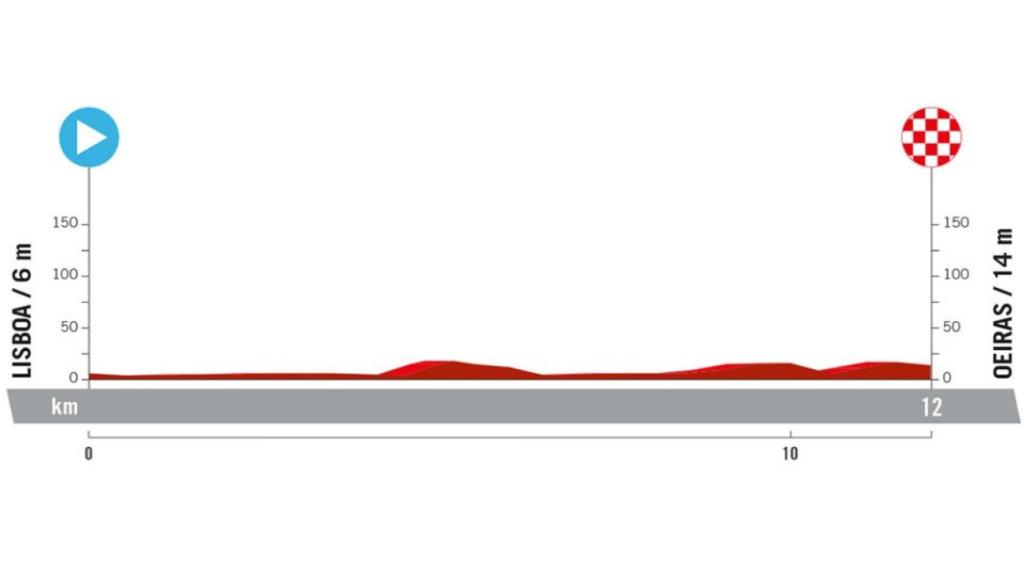 Etapa 1 de La Vuelta 2024.