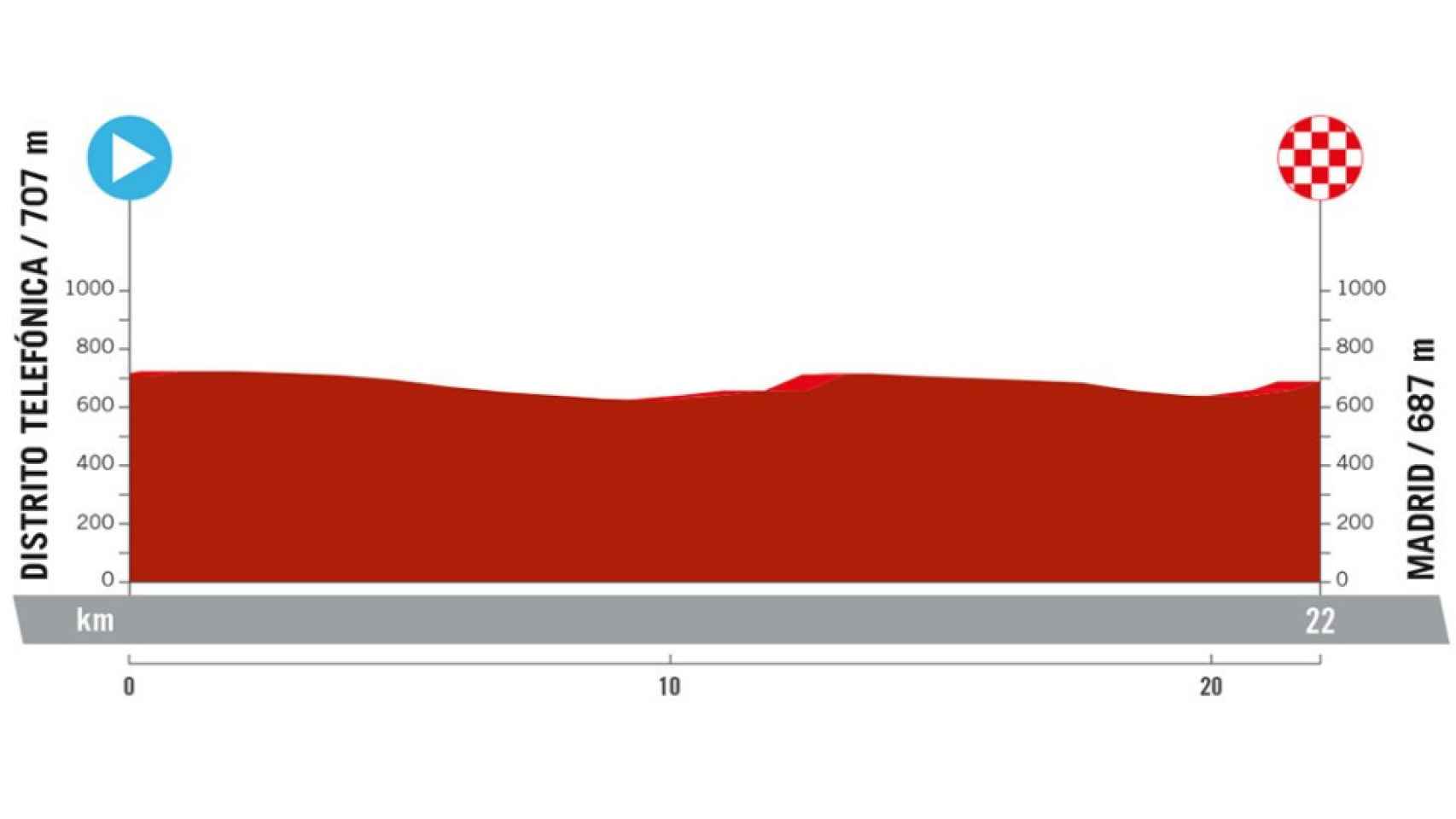 Etapa 21 de La Vuelta 2024.