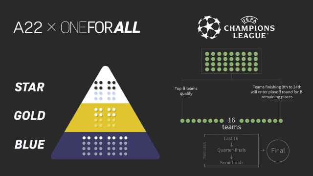 Comparativa entre el formato de la Superliga y la nueva Champions League