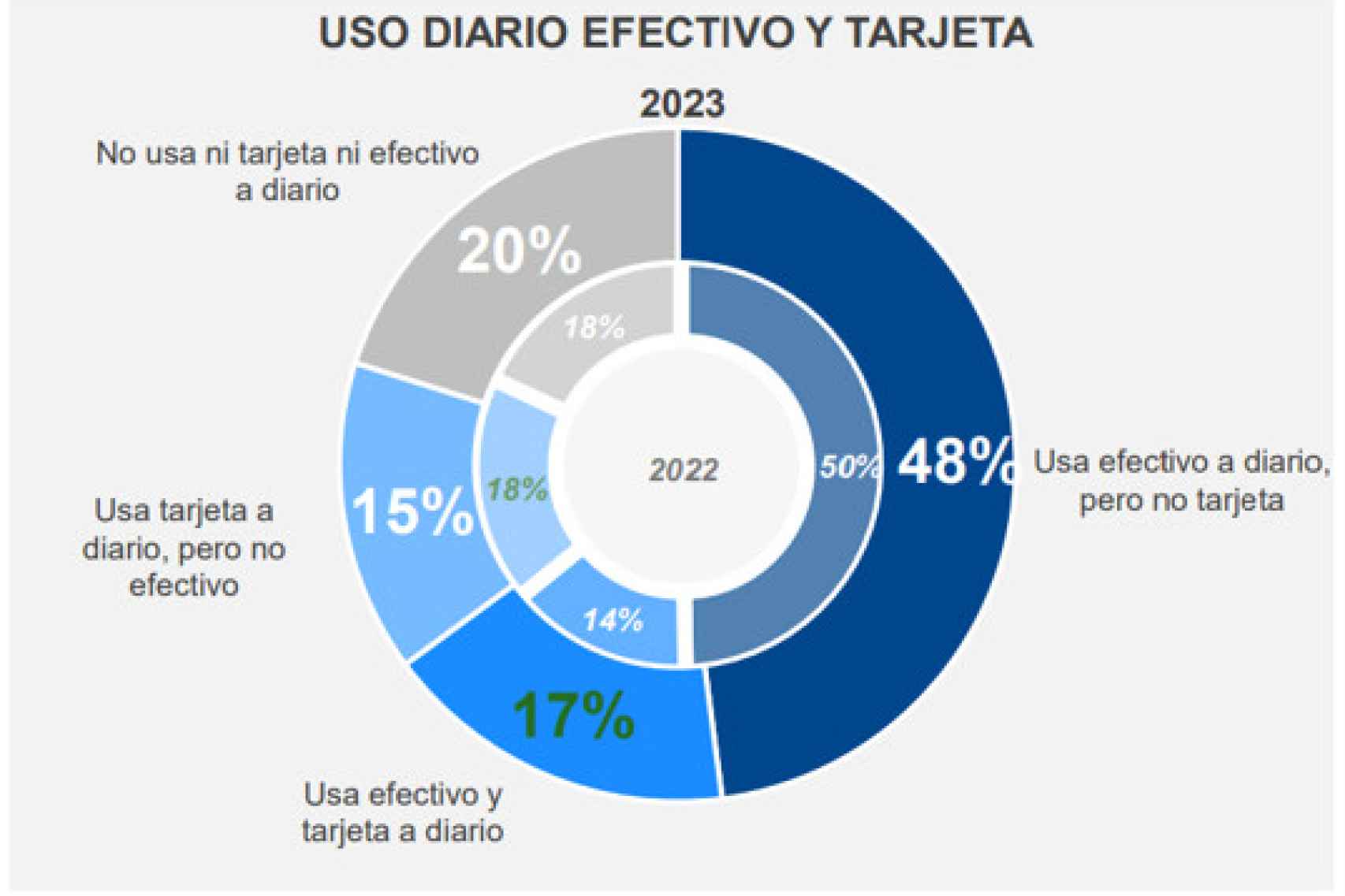 Informe de Hábitos de Uso de Efectivo 2023, Banco de España.