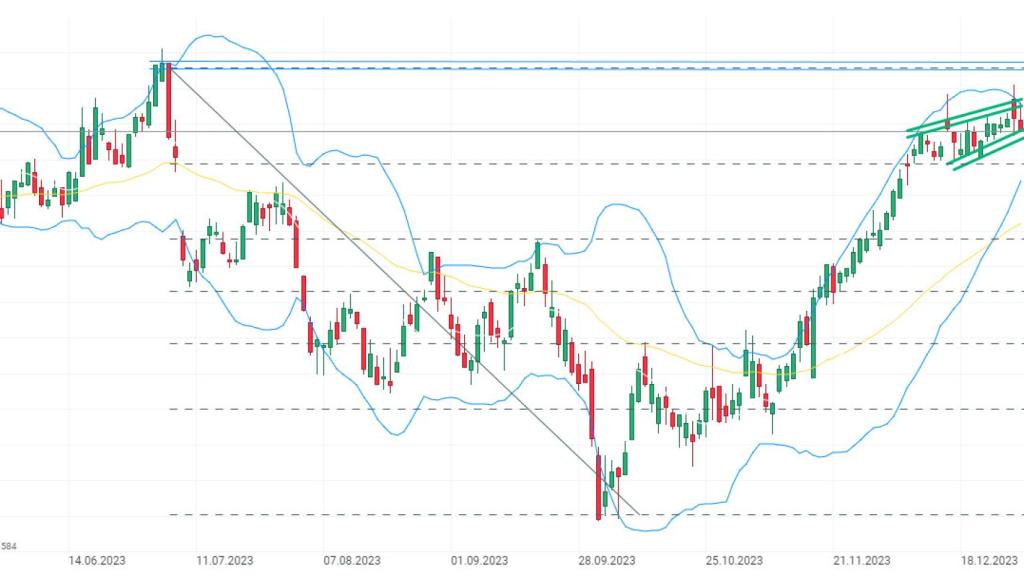 Gráfico de la cotización de Iberdrola.