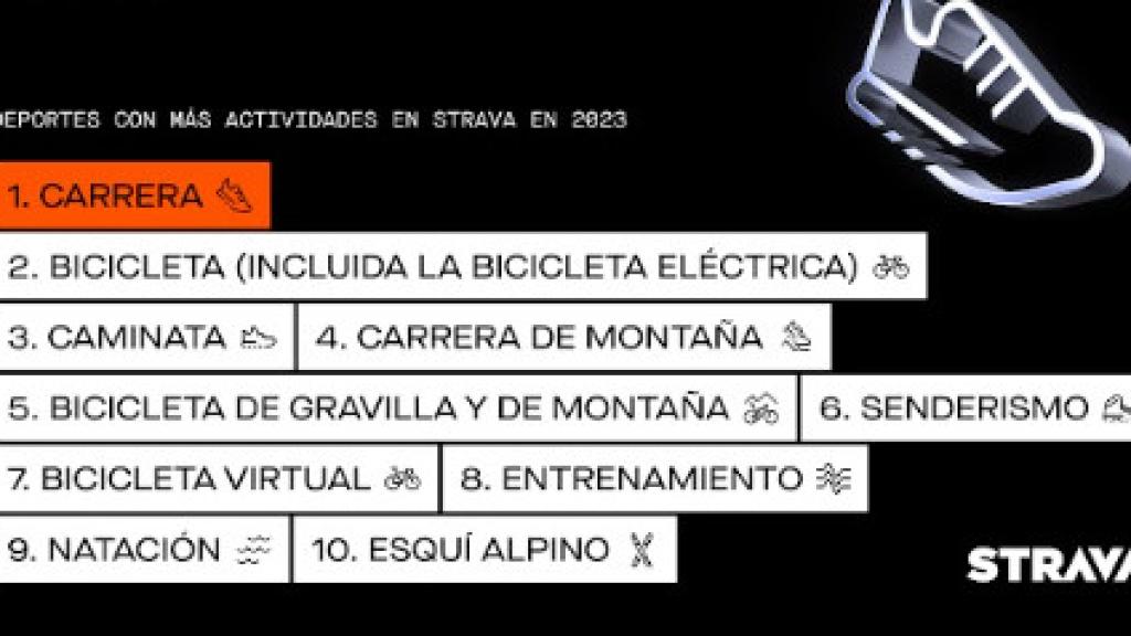 Los deportes más practicados en España en 2023