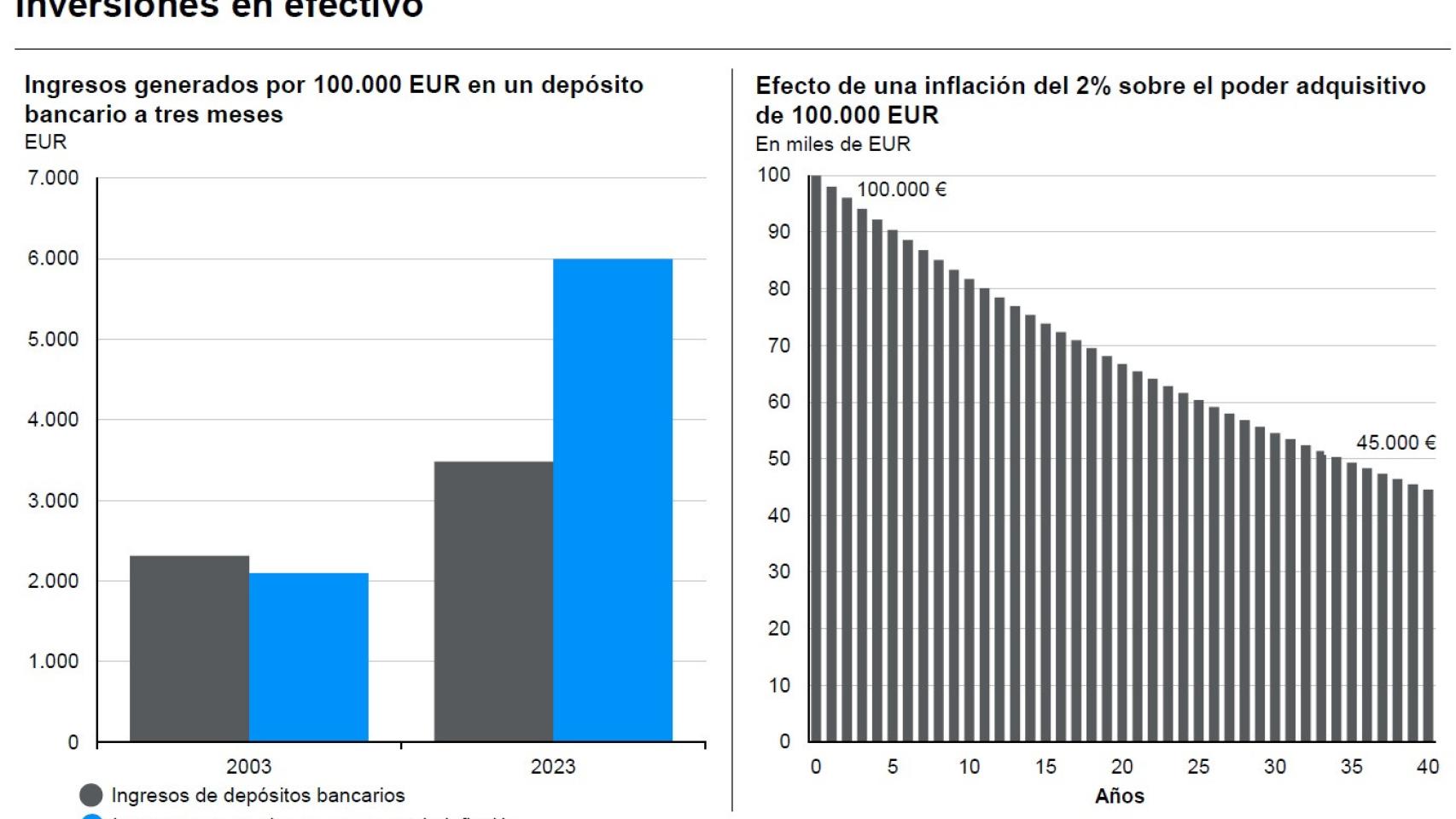 La Guía De Los Mercados 2024