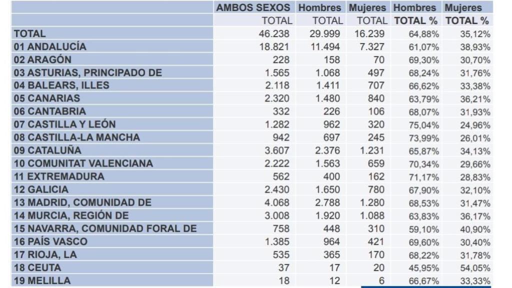 La detección de altas capacidades en las niñas es más complicado que en los niños.
