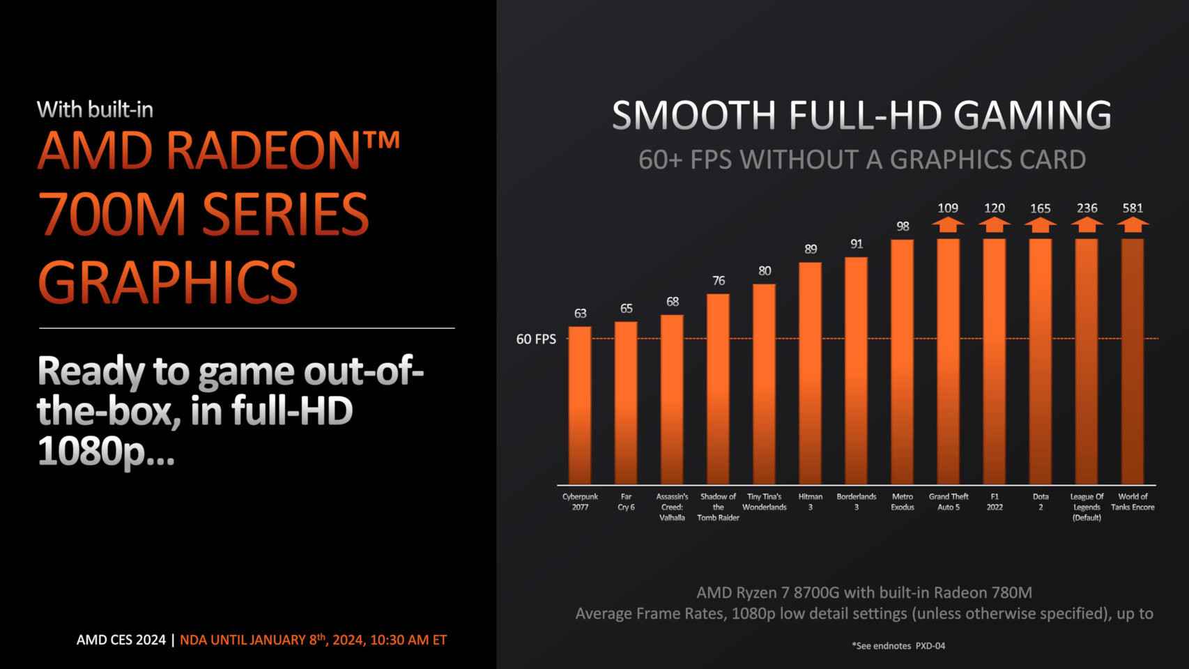 AMD promete un gran rendimiento en gráficos sin tarjeta gráfica con los Ryzen 8000G