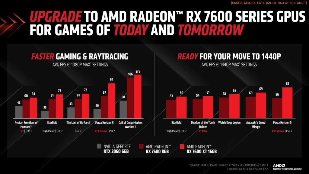 AMD promete un gran rendimiento para el precio que tiene la RX 7600 XT