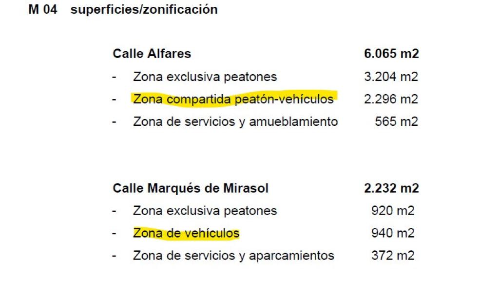 Datos del proyecto difundidos por el PSOE