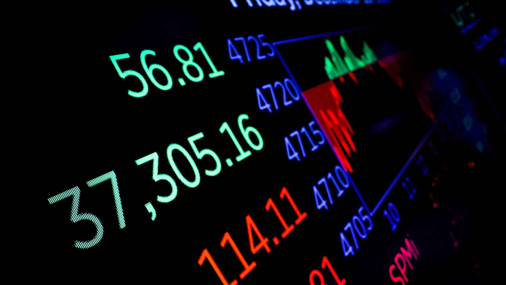 Un panel de la Bolsa de Nueva York muestra la cotización del Dow Jones.