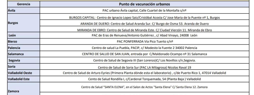 Puntos de vacunación