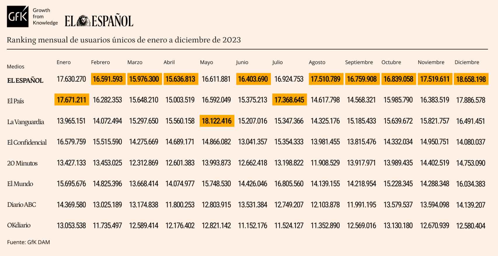 Tabla de datos personalizada con Marcas competencia de EL ESPAÑOL. Release de datos de diciembre de 2023.