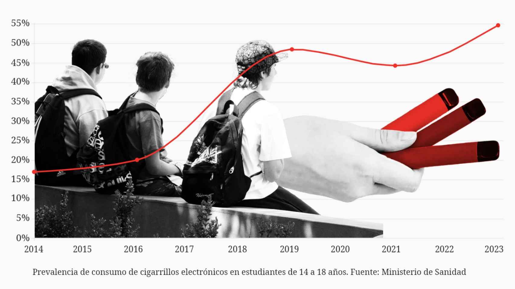 Tabaco de liar: El más dañino - Atención al Consumidor Servicio Oficial  España