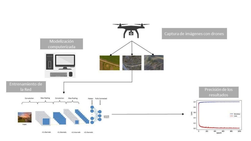 Descripción y metodología del estudio