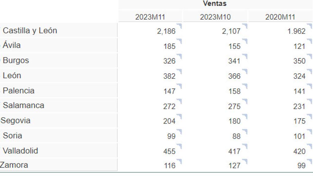 Datos estadísticos publicados hoy por el INE