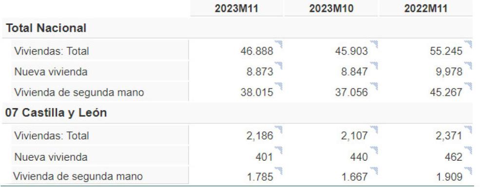 Venta de vivivendas por sistema y estado