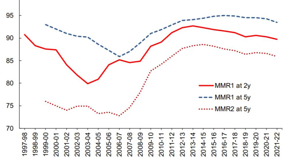 Datos de vacunación de Reino Unido.