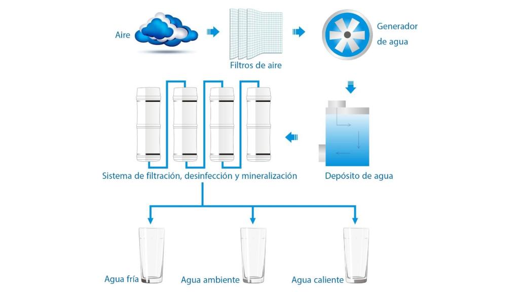 Esquema del funcionamiento de AguaPARS.