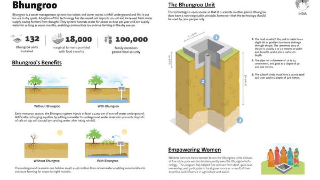 Descripción de los beneficios del proyecto.