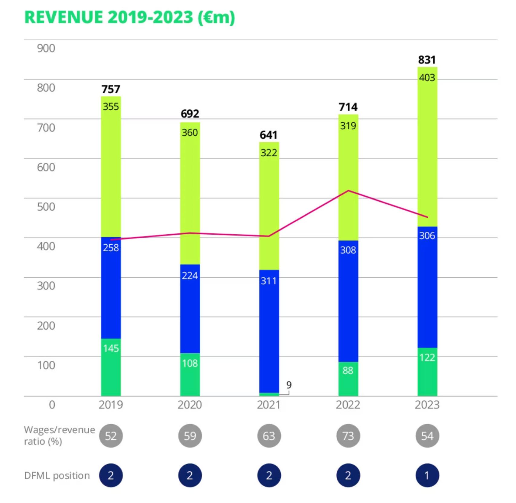 Un pleno histórico para ingresar 42 millones en el Real Madrid más austero:  El club estará contento