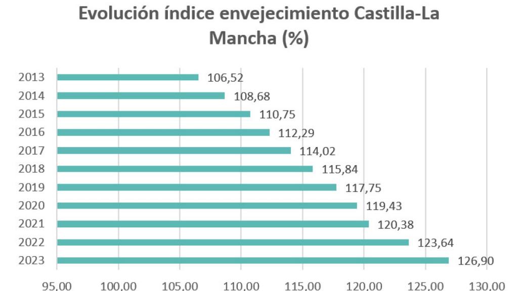 Gráfica del Observatorio de la Vulnerabilidad de la Fundación Adecco.
