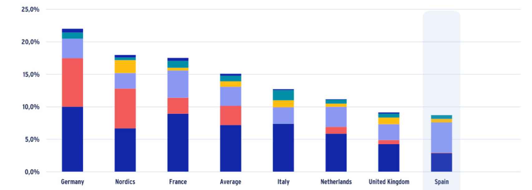 Total de deuda que tendrá que refinanciar el sector inmobiliario de los siguientes países europeos.