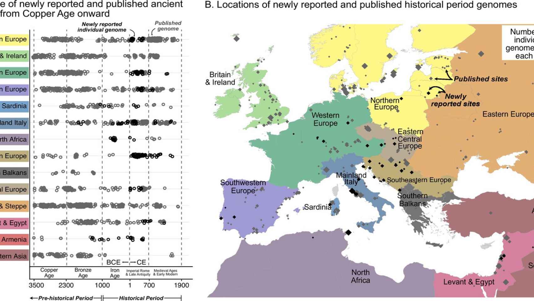 Mapa del estudio del genoma en el Imperio romano