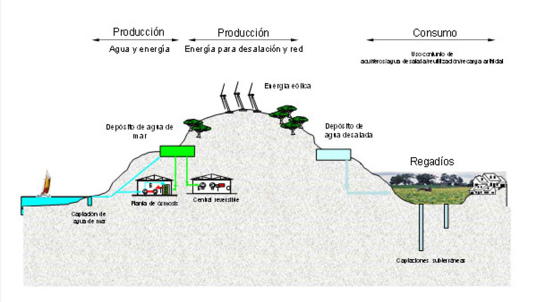 Planos del sistema de desaladora de Vázquez-Figueroa.