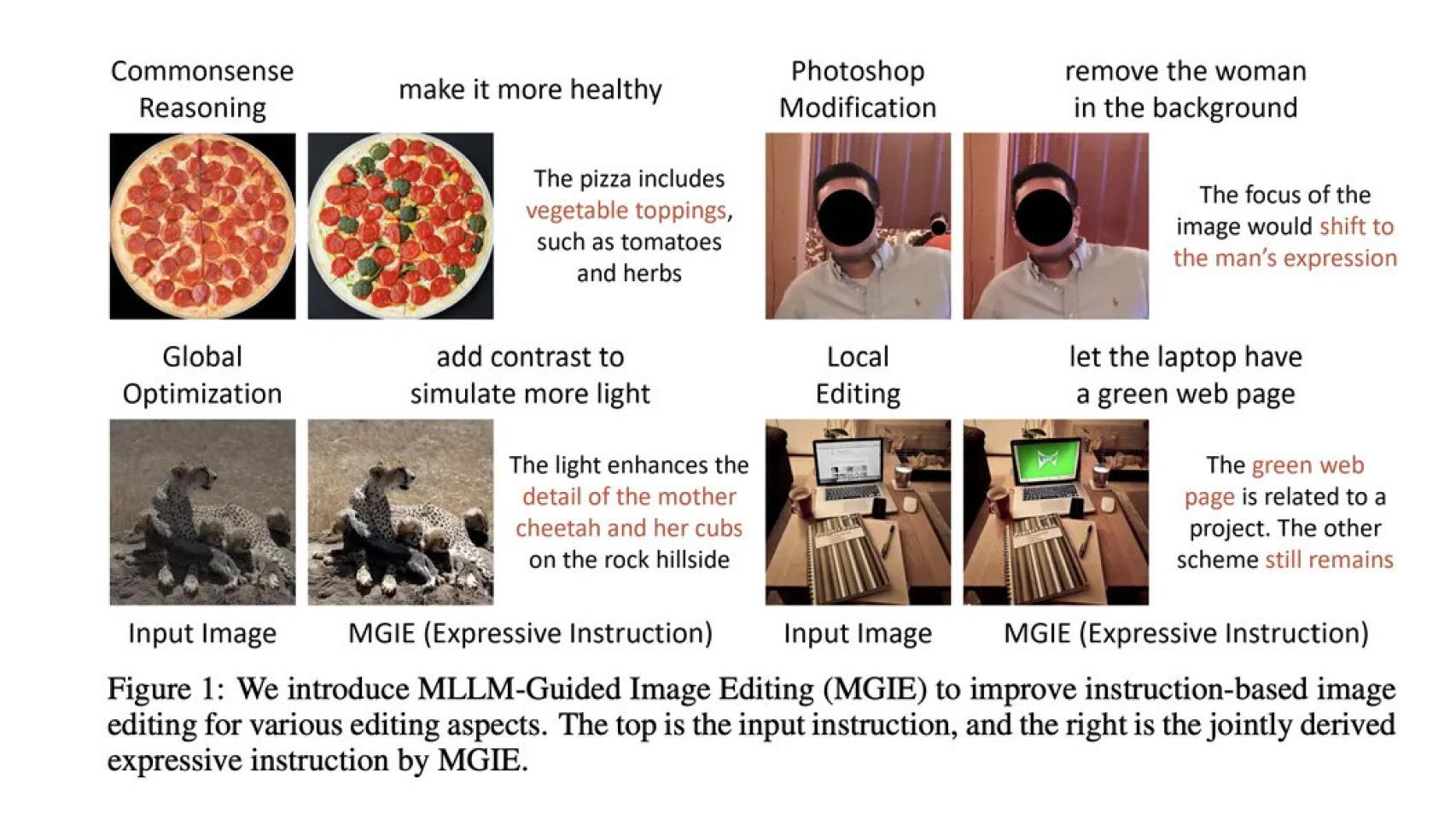 Ejemplos de MGIE para editar imágenes a partir de texto