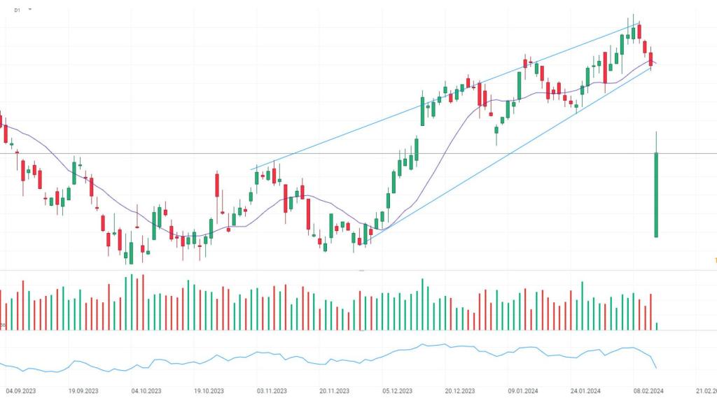 Gráfico de la cotización de Heineken.
