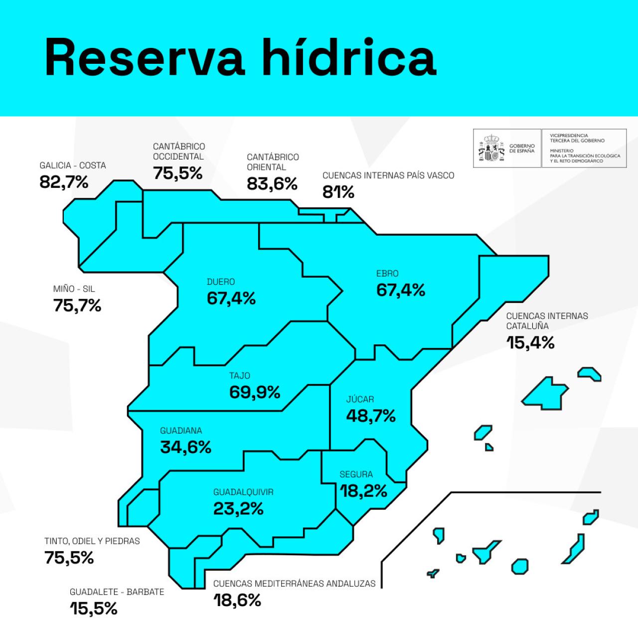 Mapa de reservas hídricas a 13 de febrero de 2024