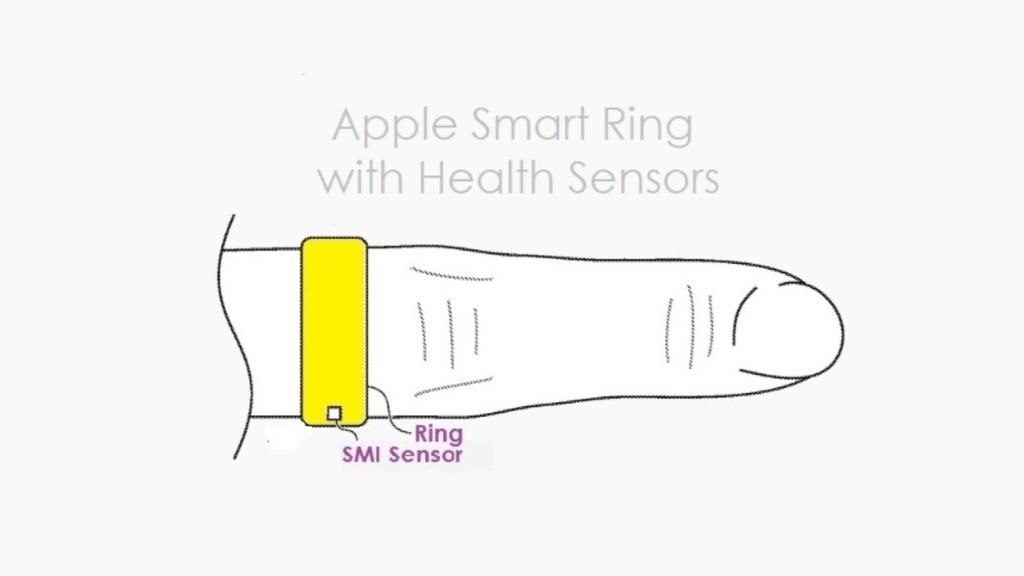 Patente del anillo de Apple.