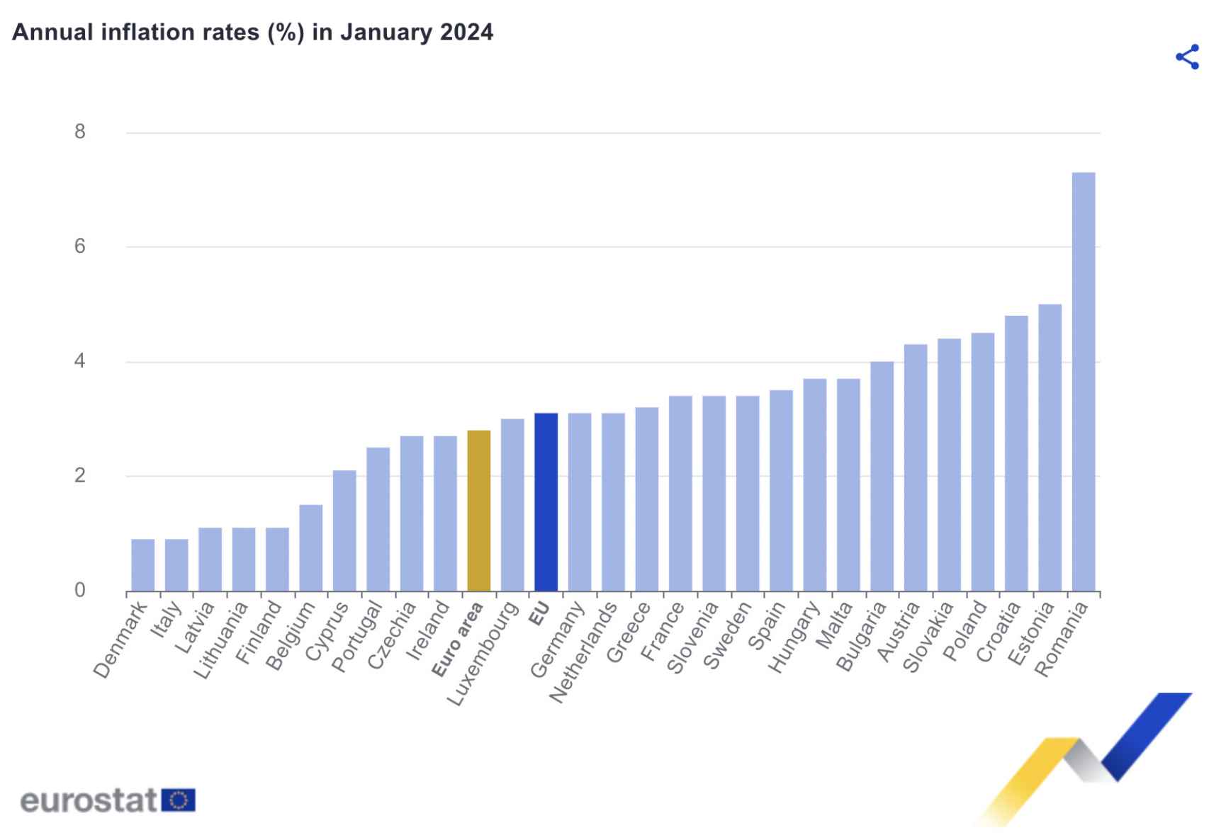 Tasas de inflación en los países de la UE en enero