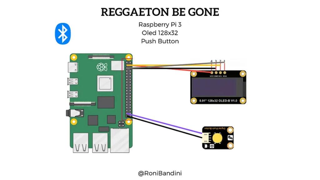 Esquema de hardware del dispositivo.