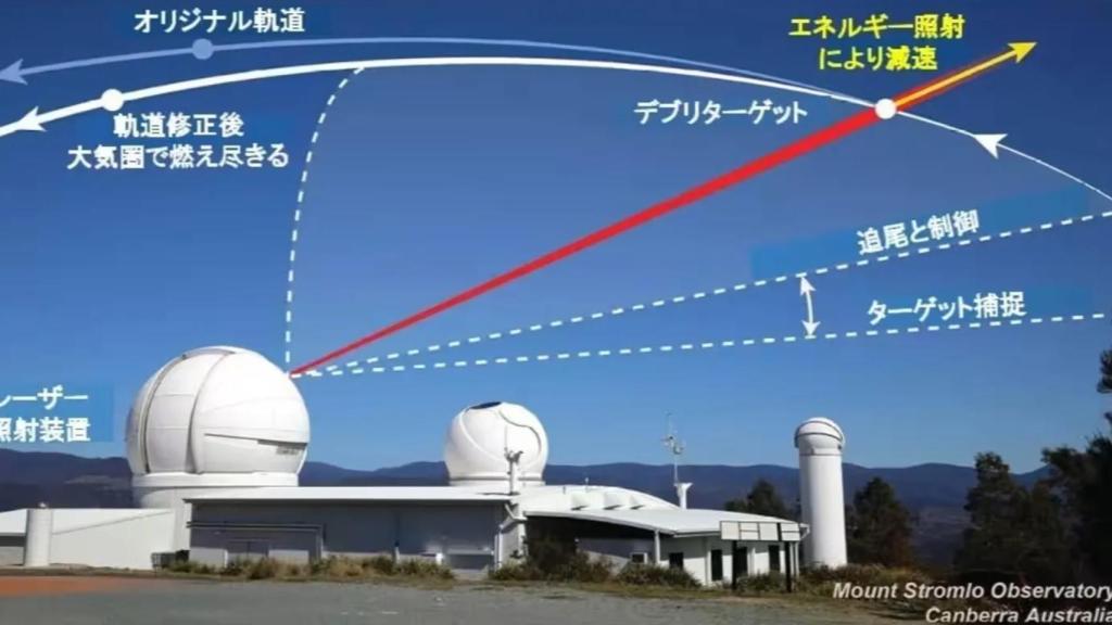 El sistema láser para acabar con la basura espacial propuesto por EX-Fusion