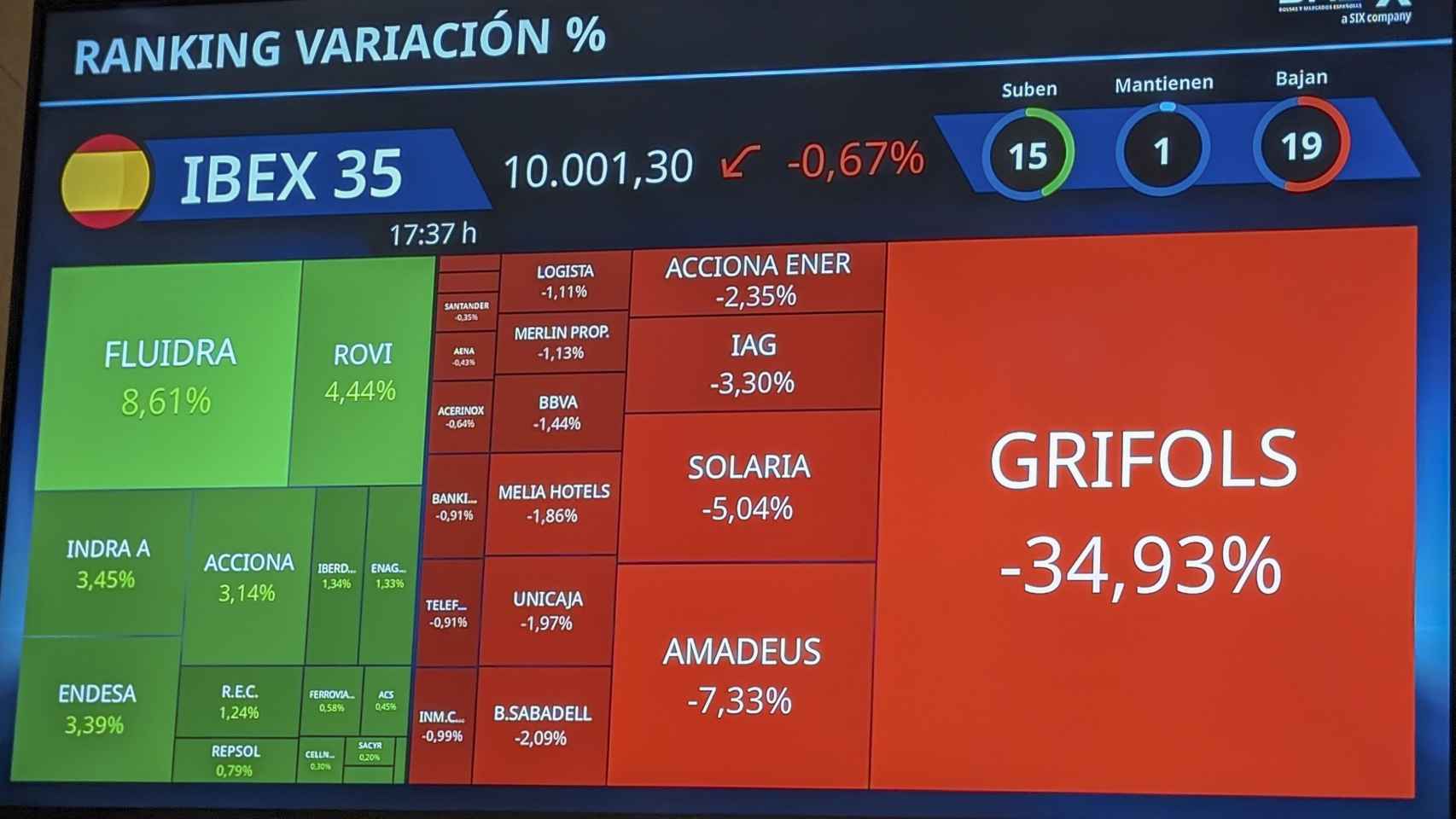 Una pantalla del Palacio de la Bolsa de Madrid muestra la caída sufrida por Grifols en la última sesión de febrero.