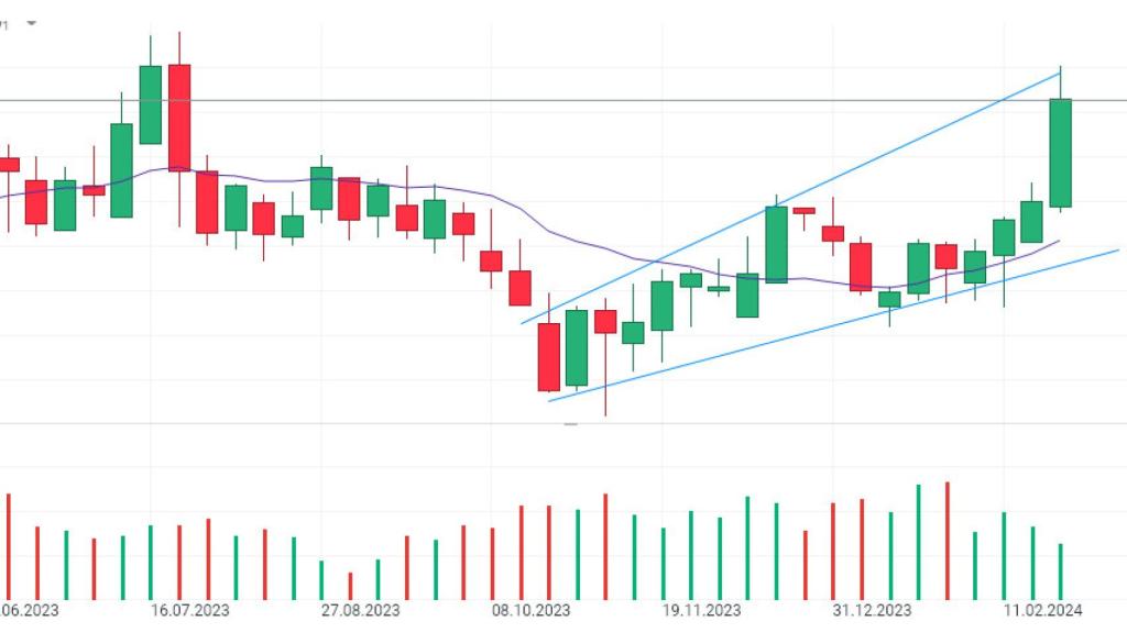 Gráfico de la cotización de eBay.