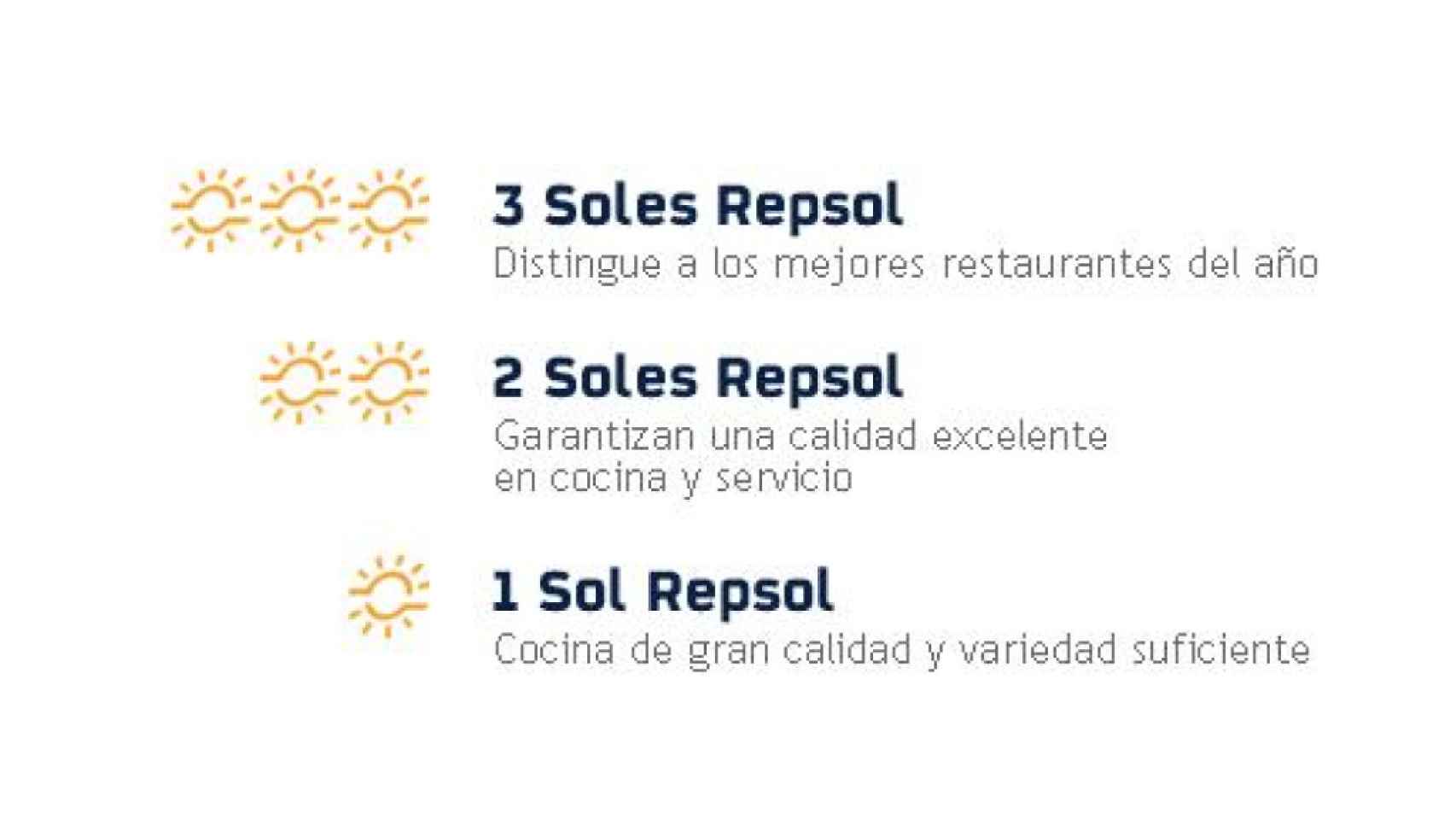 Clasificación Soles Repsol.