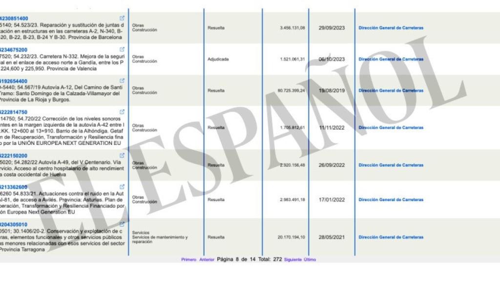 Algunos de los contratos adjudicados a esta compañía por el ministerio de Ábalos.
