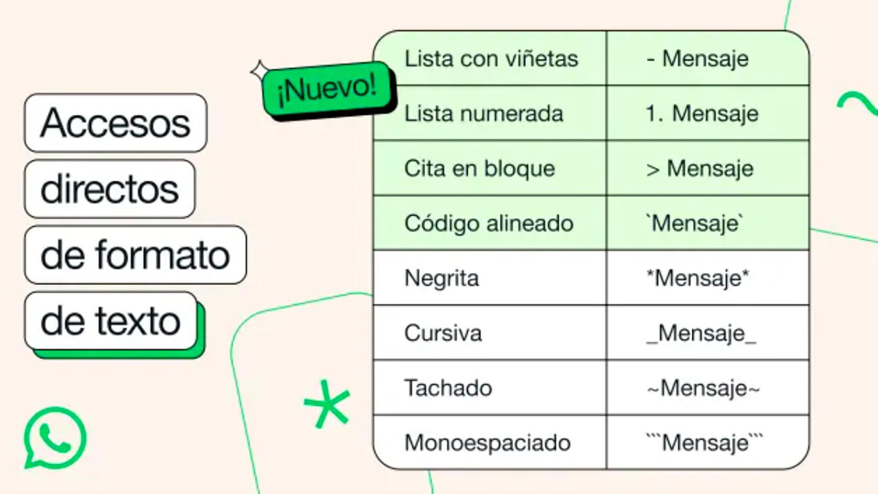 Imagen de los nuevos formatos de texto