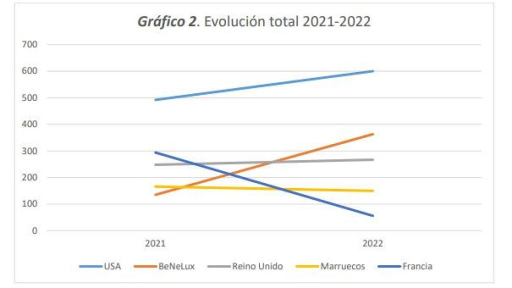 Actividad de las magistraturas de enlace./