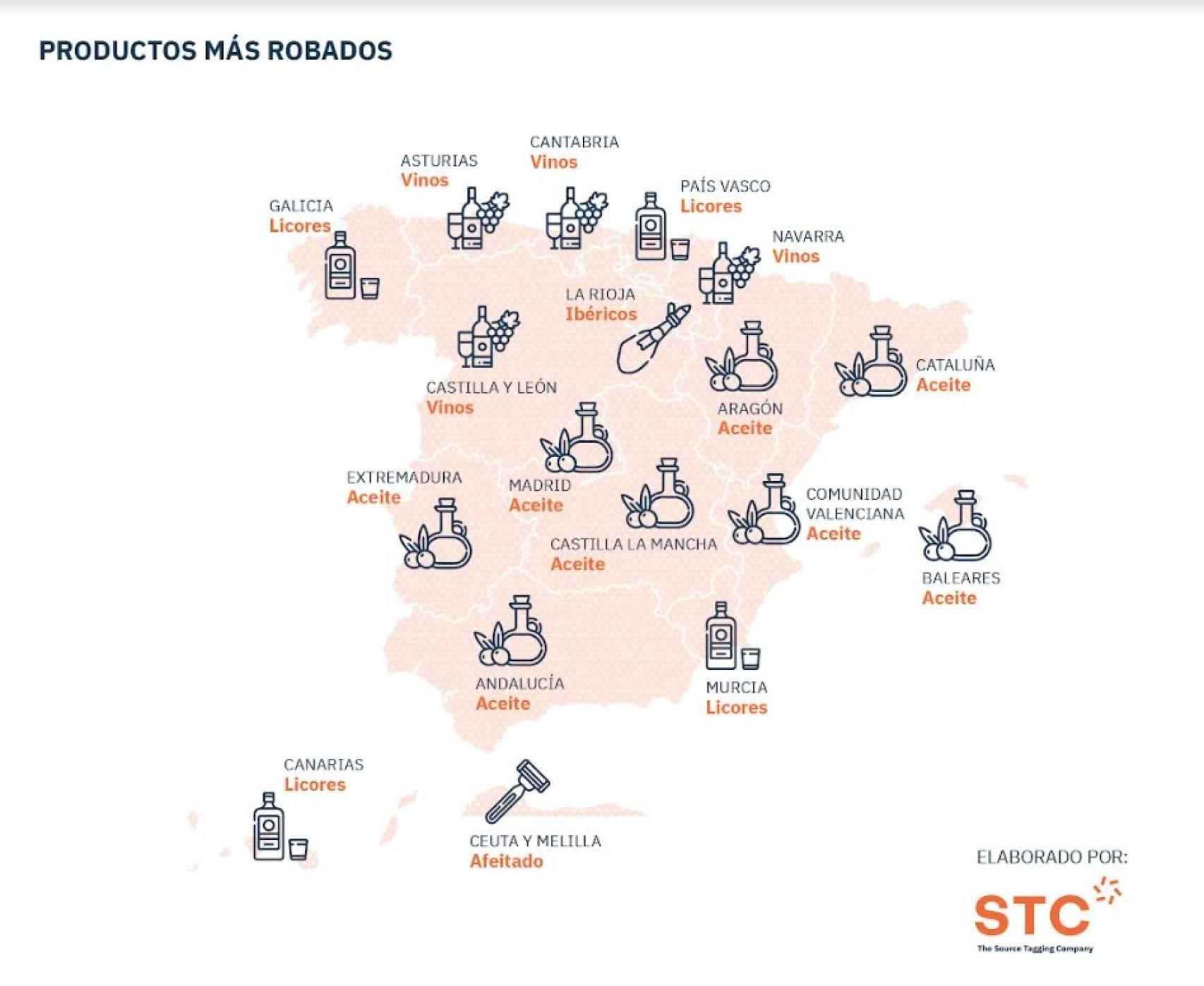 Producto más robado en cada región de España